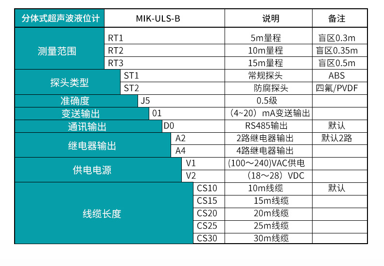 米科MIK-ULS-B分體式超聲波液位/物位計產品選型表