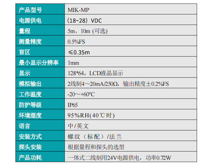 米科MIK-MP超聲波液位/物位計產(chǎn)品參數(shù)