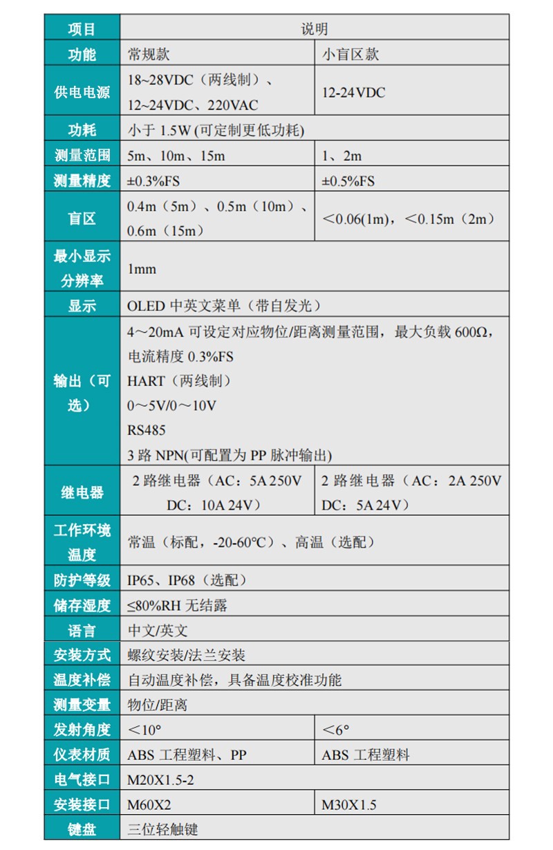 米科MIK-ZPM小盲區(qū)超聲波液位計產(chǎn)品參數(shù)
