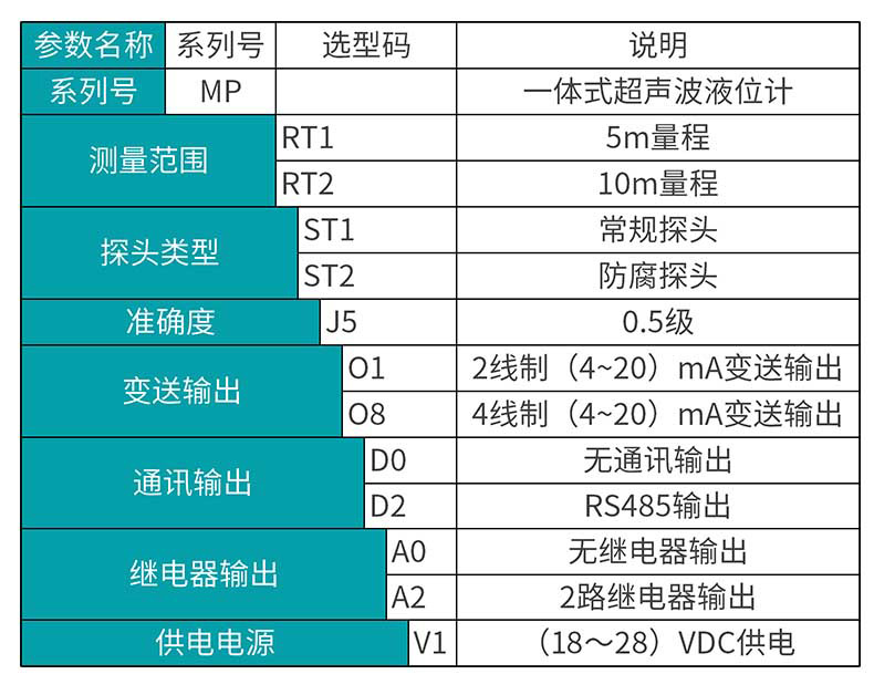 米科MIK-MP超聲波液位/物位計產(chǎn)品參數(shù)表