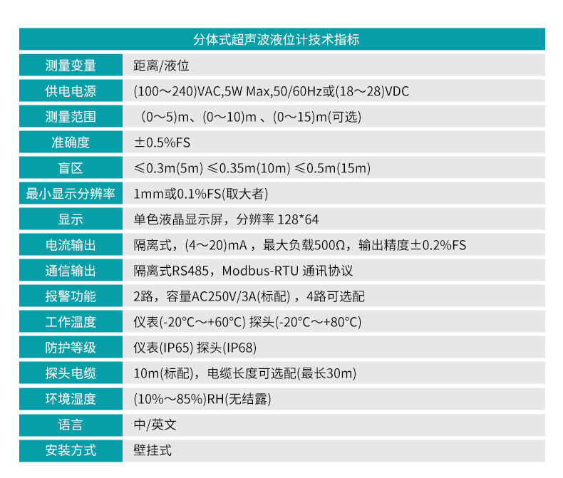 米科MIK-ULS-B分體式超聲波液位/物位計產品參數(shù)