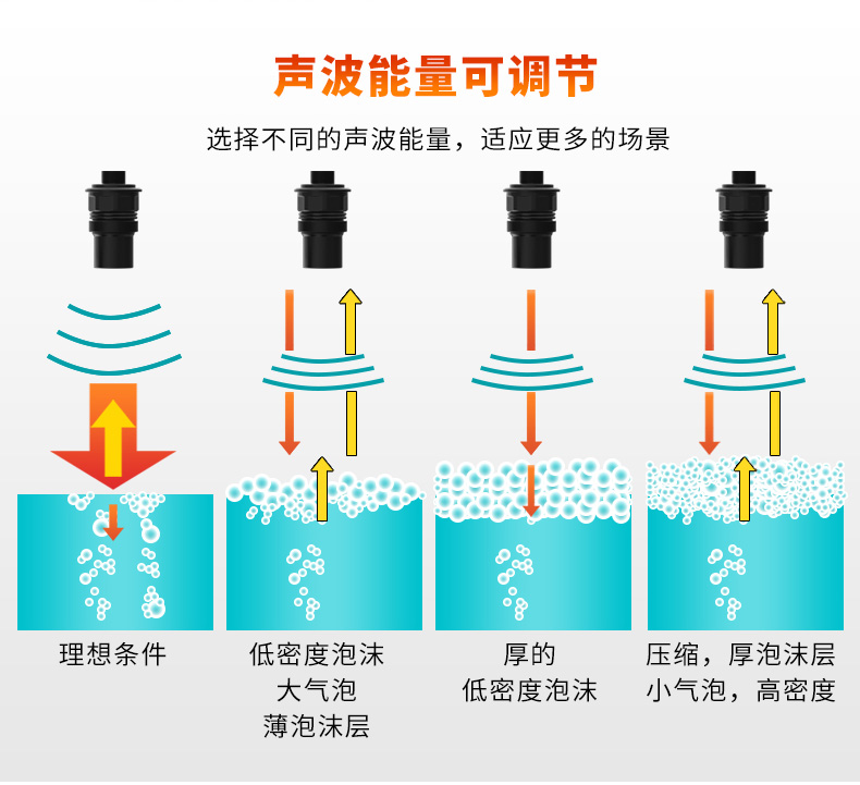 米科MIK-ULS-B分體式超聲波液位/物位計聲波能量可調節(jié)