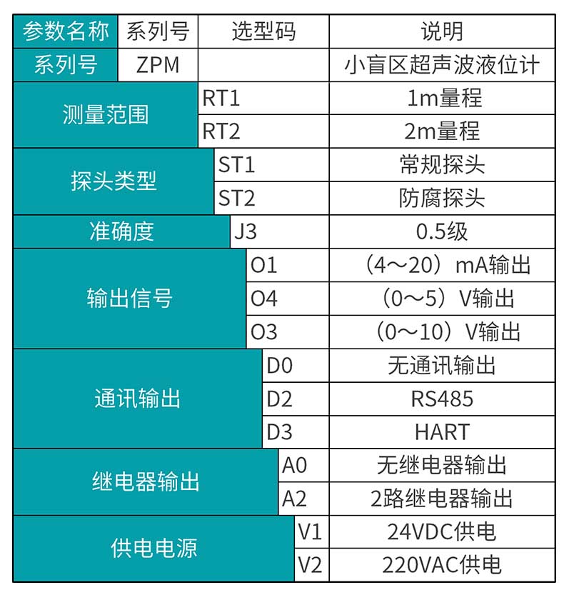 米科MIK-ZPM小盲區(qū)超聲波液位計產(chǎn)品選型表