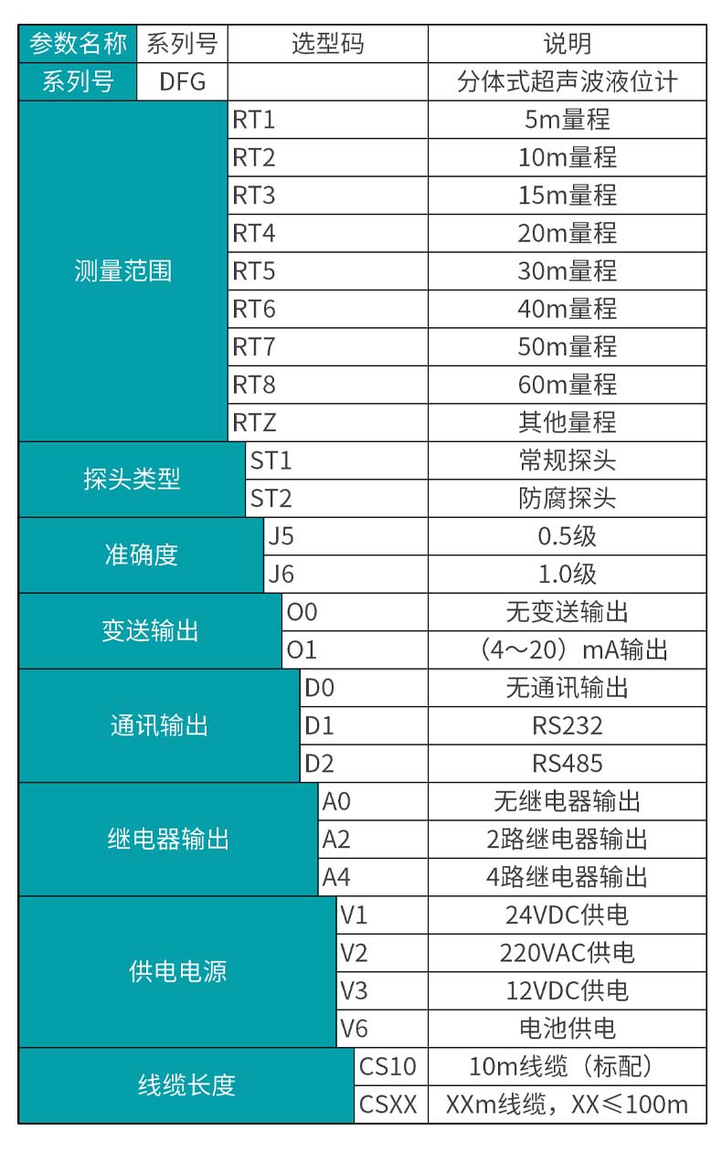 米科MIK-DFG分體式超聲波液位/物位計產(chǎn)品選型表