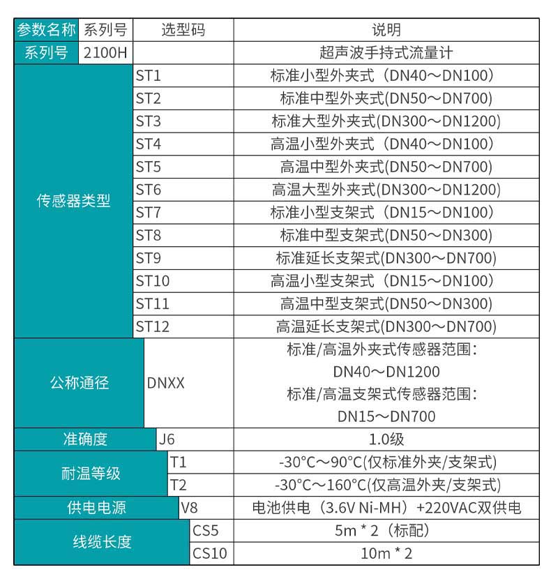 米科MIK-2100H便攜式手持超聲波流量計產(chǎn)品選型表