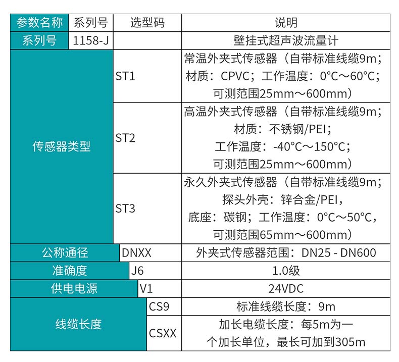 米科MIK-1158-J外夾式超聲波流量計產(chǎn)品選型表