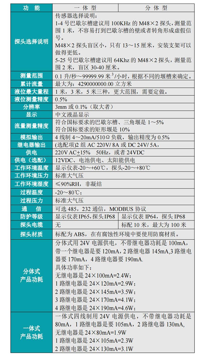 米科MIK-LMQ超聲波明渠流量計產(chǎn)品說明書
