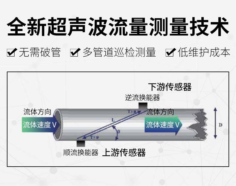米科MIK-1158R外夾式超聲波熱量表技術(shù)