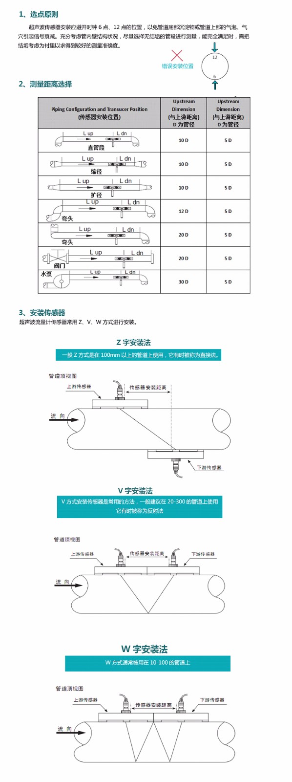 米科MIK-1158R超聲波冷熱量表產(chǎn)品安裝