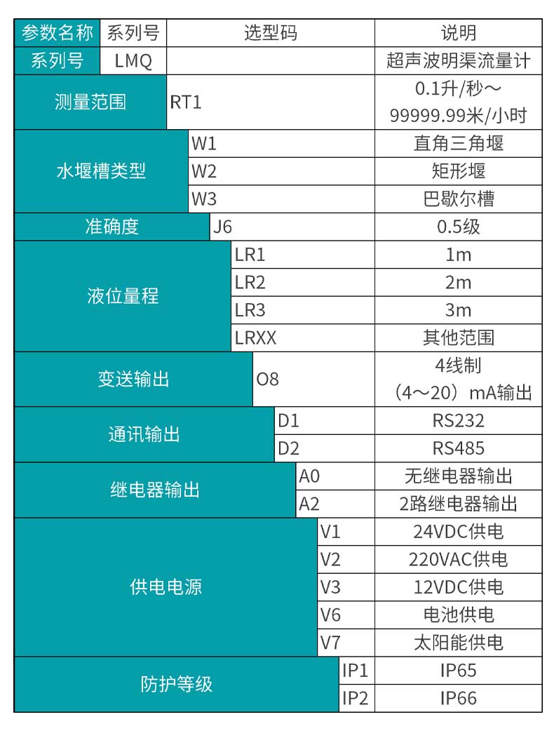 米科MIK-LMQ超聲波明渠流量計產(chǎn)品選型表