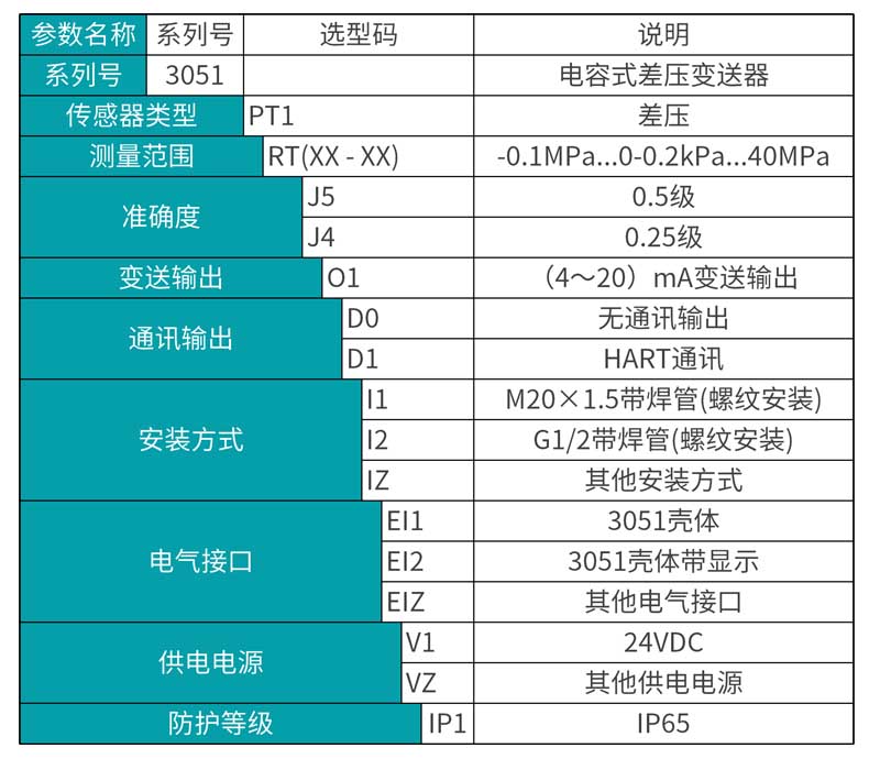 米科MIK-3051差壓變送器產(chǎn)品選型表