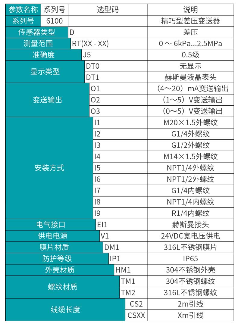 米科MIK-6100一體化差壓變送器產(chǎn)品選型表