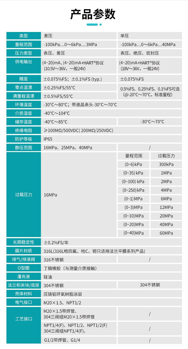 米科MIK-P3000C高精度單晶硅壓力變送器技術(shù)參數(shù)