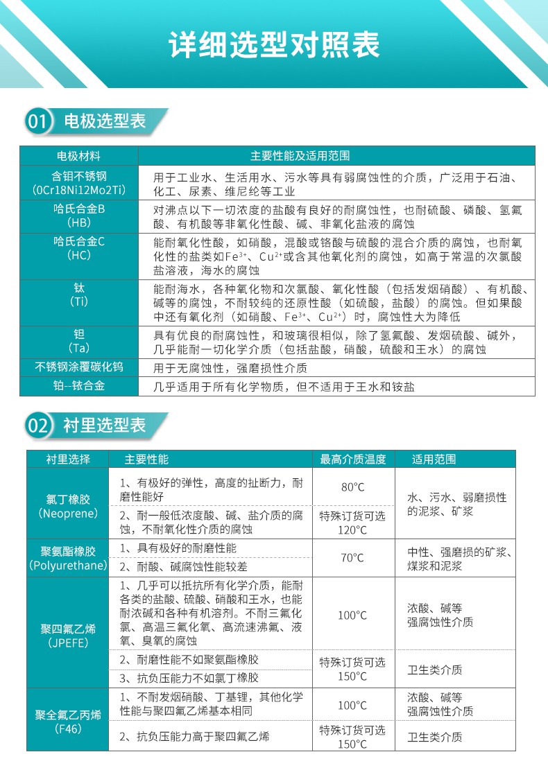 電磁流量計詳細對照表