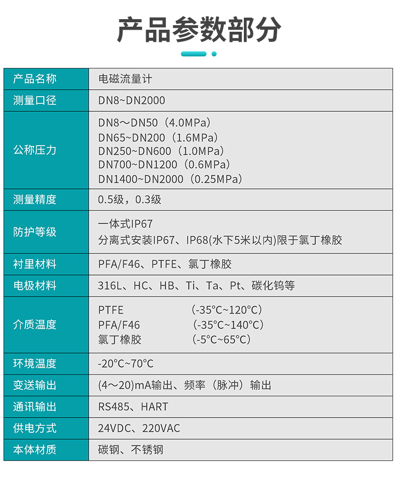 電磁流量計產品參數