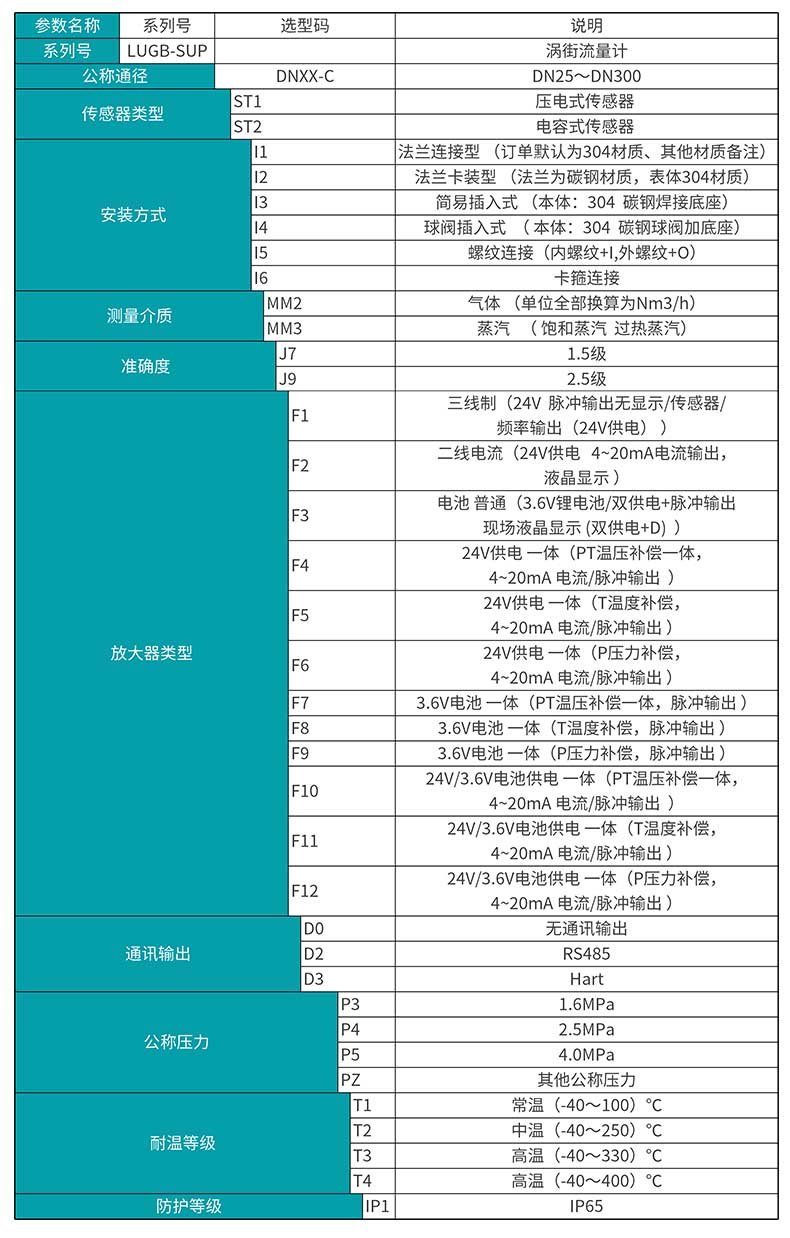 電磁流量計產品選型表