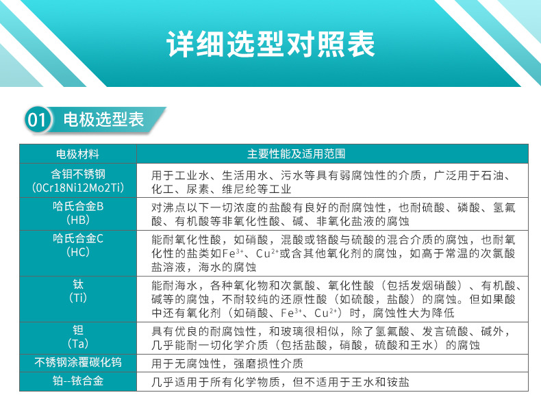 米科LDG-MK衛(wèi)生型電磁流量計電極選型表