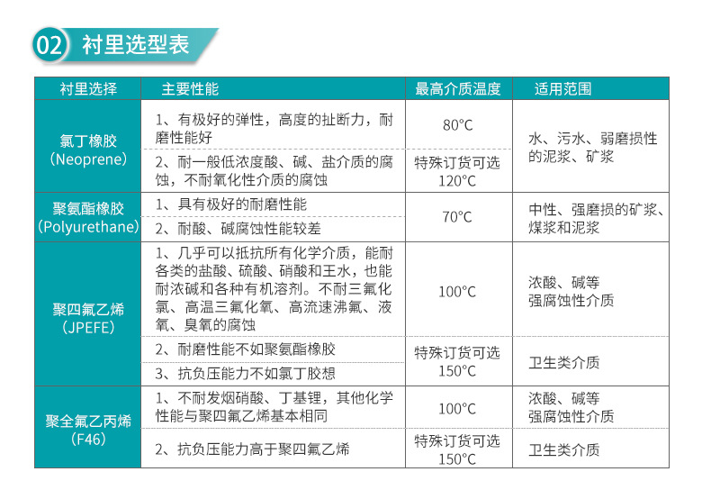 米科LDG-MK衛(wèi)生型電磁流量計襯里選型表