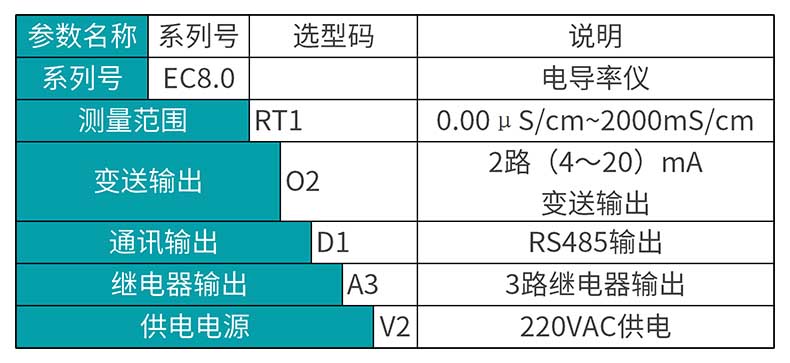 米科MIK-EC8.0在線電導(dǎo)率測試儀產(chǎn)品選型表