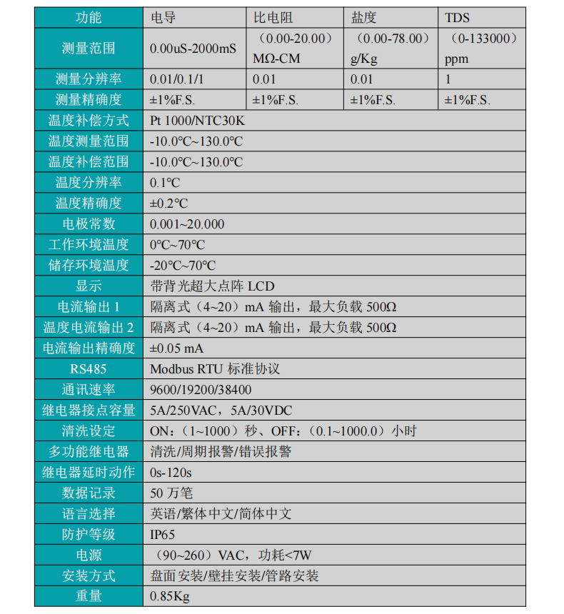 米科MIK-EC8.0在線電導(dǎo)率測試儀產(chǎn)品參數(shù)