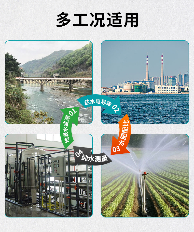 米科MIK-EC8.0在線電導(dǎo)率測試儀工況