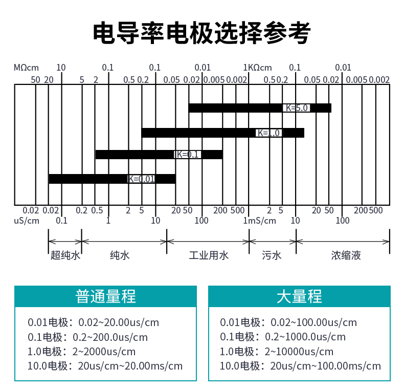 米科MIK-TDS210-B在線電導(dǎo)率測試儀電導(dǎo)率電極選擇