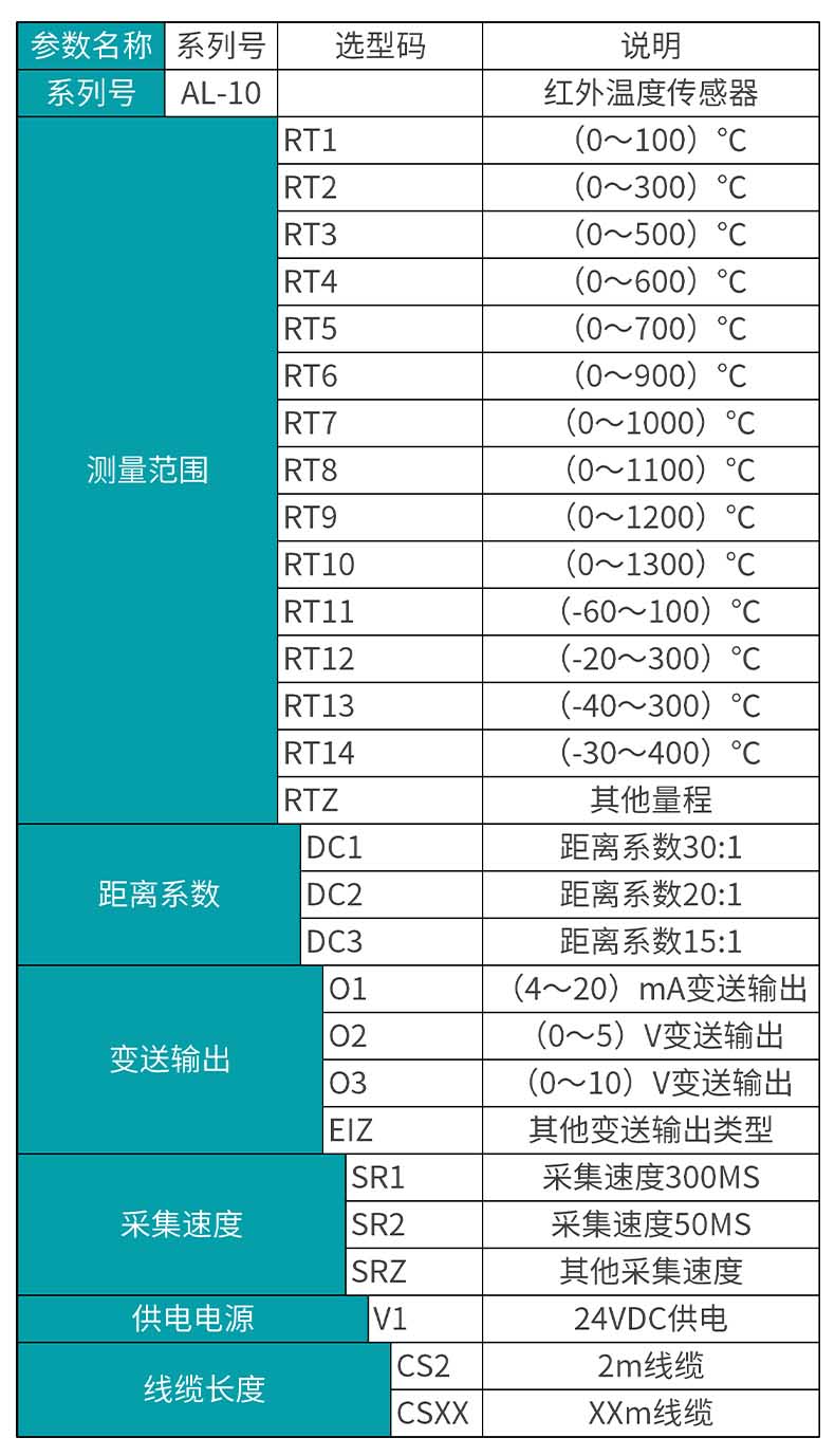 米科MIK-AL-10工業(yè)在線紅外測(cè)溫儀產(chǎn)品選型表