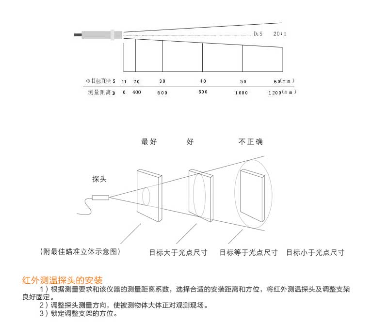 米科MIK-AL-10工業(yè)在線紅外測(cè)溫儀產(chǎn)品安裝