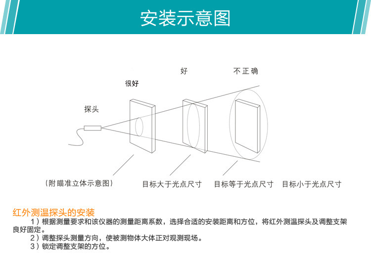 米科MIK-AS-10工業(yè)在線式短波紅外測溫儀產(chǎn)品安裝圖