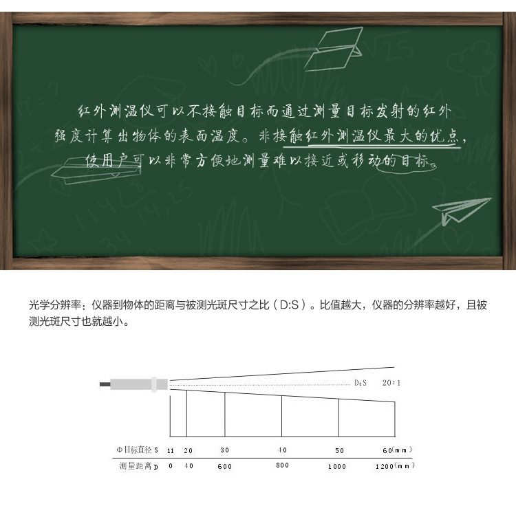 米科MIK-AS-10工業(yè)在線式短波紅外測溫儀工作原理