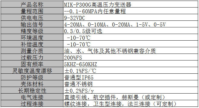 米科MIK-P300G高溫壓力變送器參數(shù)表