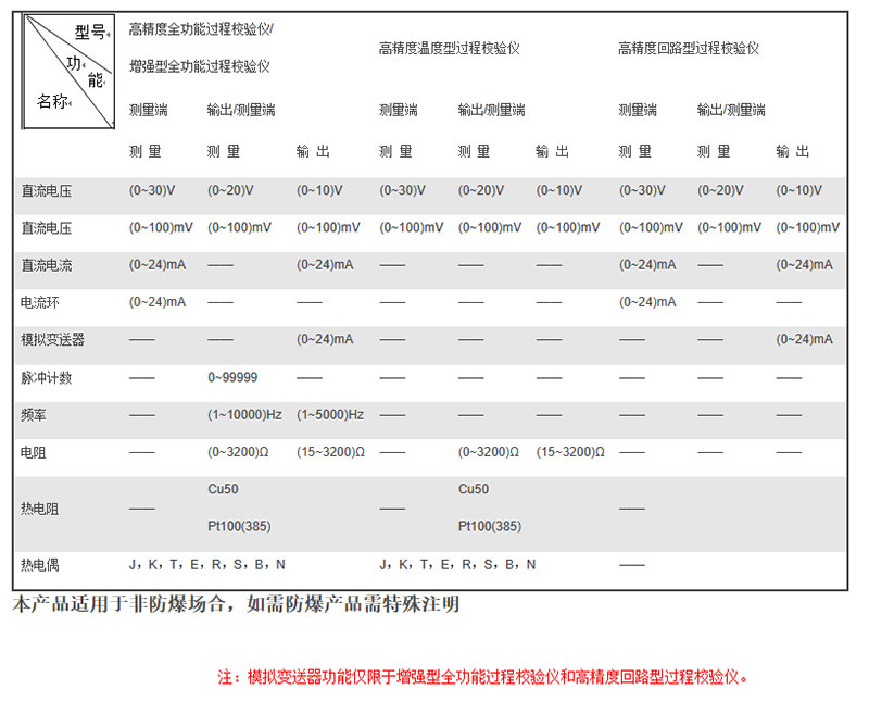 米科MIK-825J便攜多功能熱工校驗儀技術(shù)參數(shù)