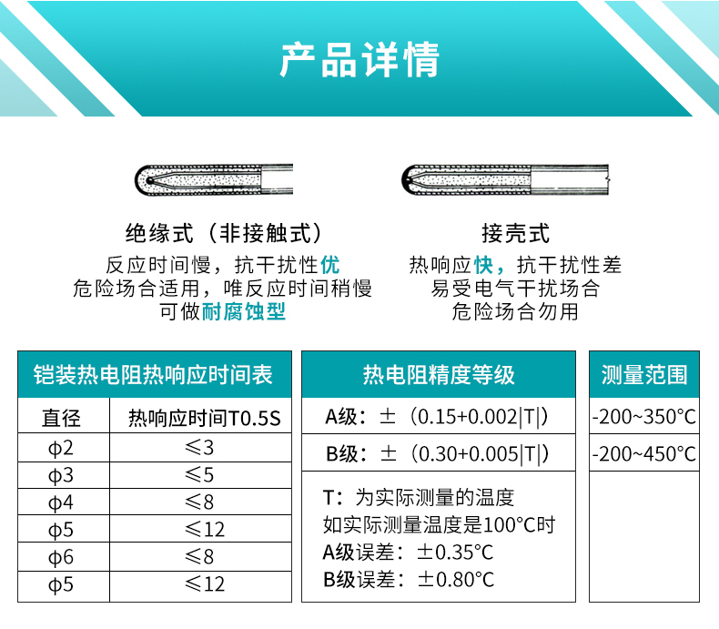 米科MIK-WRN鎧裝溫度傳感器產(chǎn)品詳情