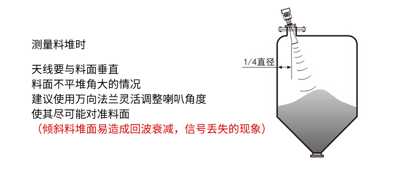 雷達(dá)液位計(jì)安裝方式.jpg