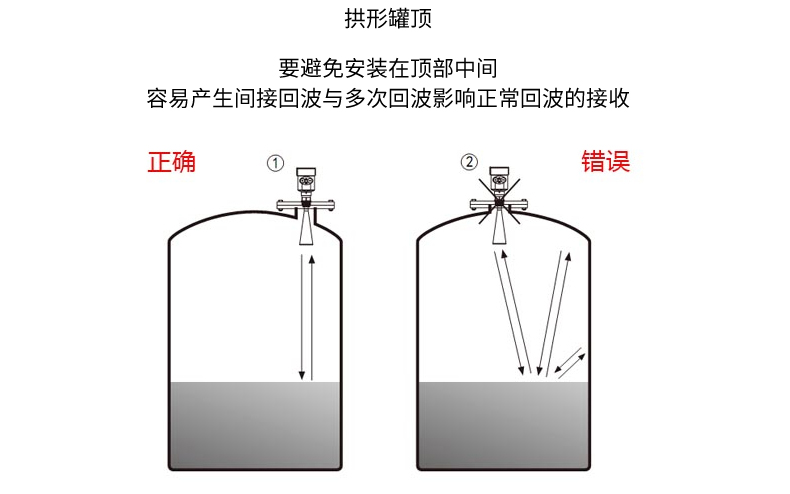 雷達(dá)物位計(jì)拱形罐頂安裝.jpg