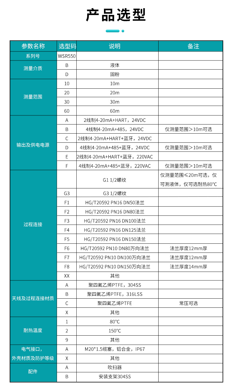 米科WSR200參數(shù)3