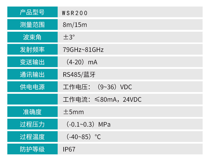 米科WSR200參數(shù)2