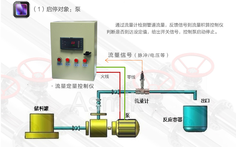 米科定量控制系統(tǒng)