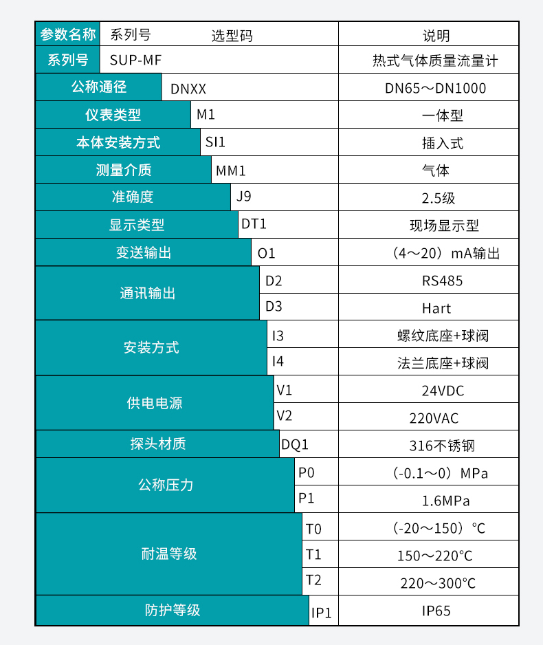 米科熱式氣體質(zhì)量流量計(jì)選型