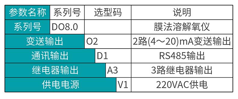 米科高精度膜法溶氧儀MIK-DO8.0產(chǎn)品選型表