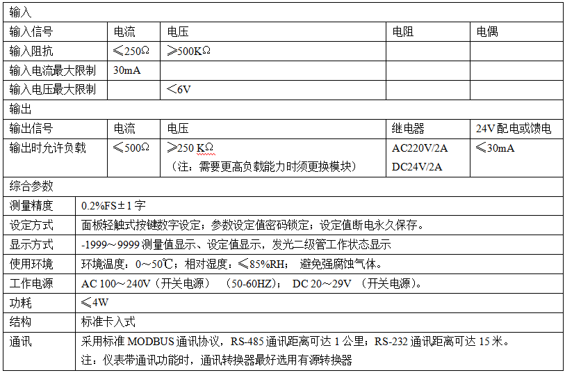 米科MIK-2700多通道顯示控制儀產(chǎn)品參數(shù)
