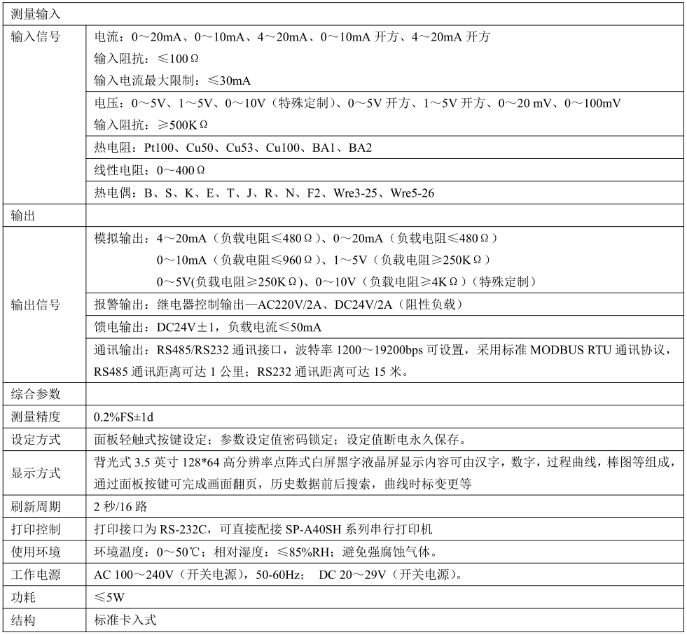 米科MIK-7700液晶多回路顯示儀技術(shù)參數(shù)