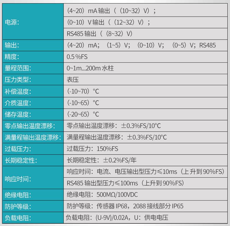 米科MIK-P260投入式液位變送器技術(shù)參數(shù)