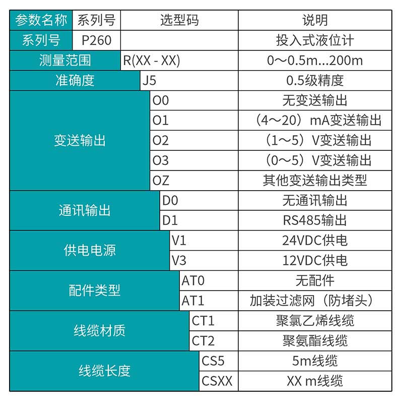 米科MIK-P260投入式液位變送器產(chǎn)品選型