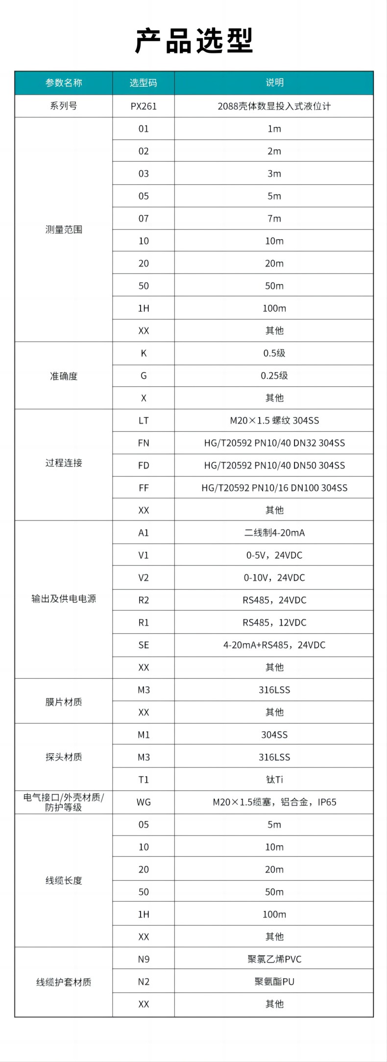MIK-PX261殼體投入式液位計參數(shù)2