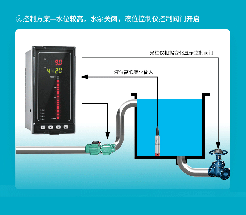 MIK-P262-B投入式液位變送器特點(diǎn)9
