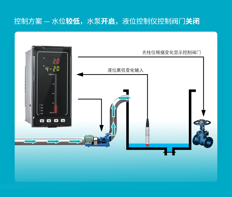 MIK-P262-B投入式液位變送器特點(diǎn)8