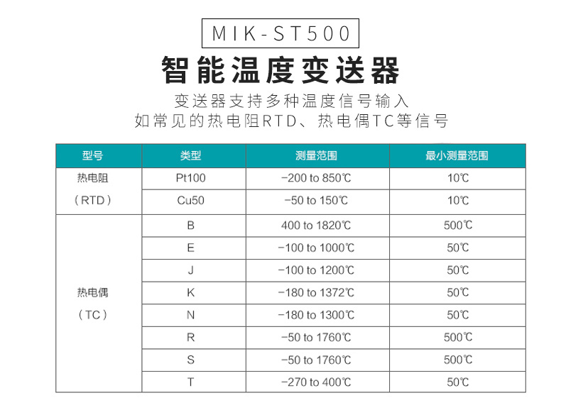 米科MIK-ST500智能溫度變送模塊常見(jiàn)信號(hào)模式