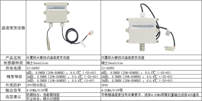米科MIK-THT壁掛式溫濕度變送器技術(shù)參數(shù)