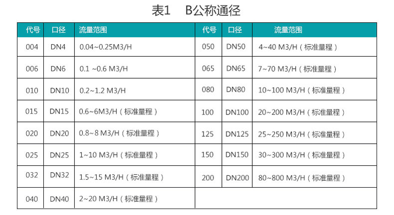 米科LWGY-MIK 液體渦輪流量計工程通經(jīng)